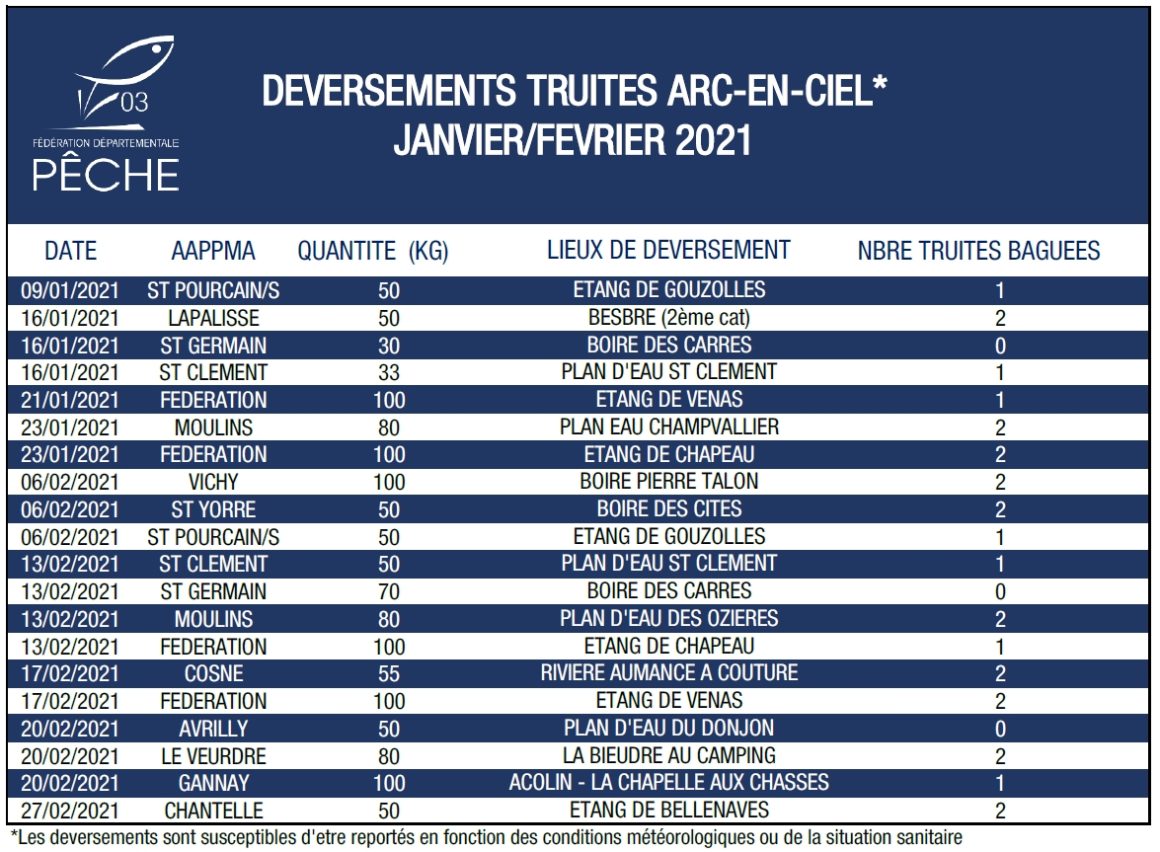 Report des déversements de truites Arc en Ciel [Actualisé au 17/02/2021]