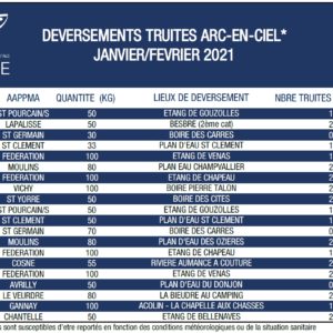 Report des déversements de truites Arc en Ciel [Actualisé au 17/02/2021]